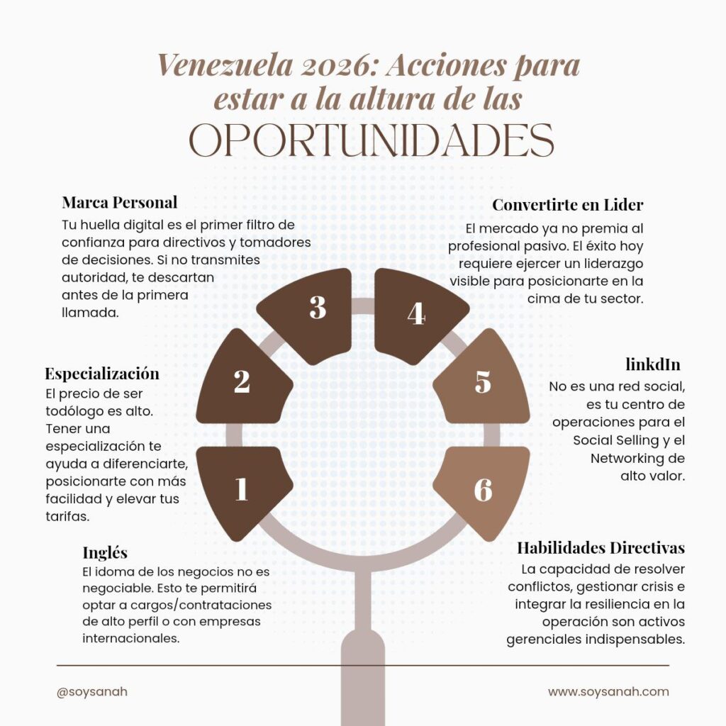 venezuela 2026 soy sanah